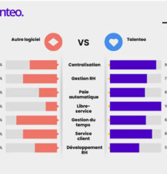 Choisir le Bon Logiciel RH-comparaison