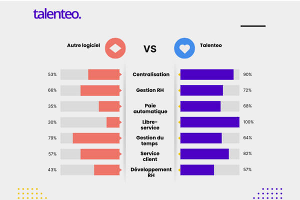 Choisir le Bon Logiciel RH-comparaison