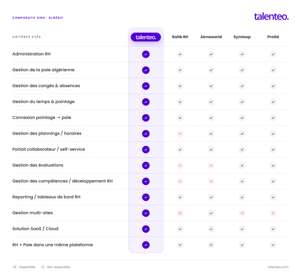logiciels RH et Paie en Algérie